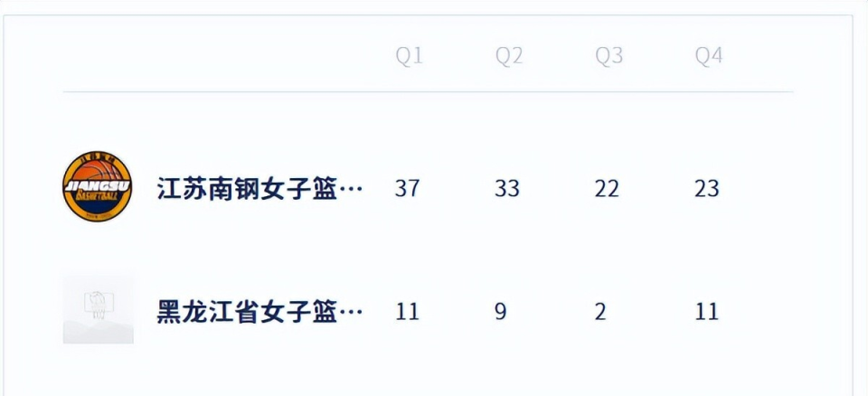 大至, 篮板的两双 大至, 篮板的两双