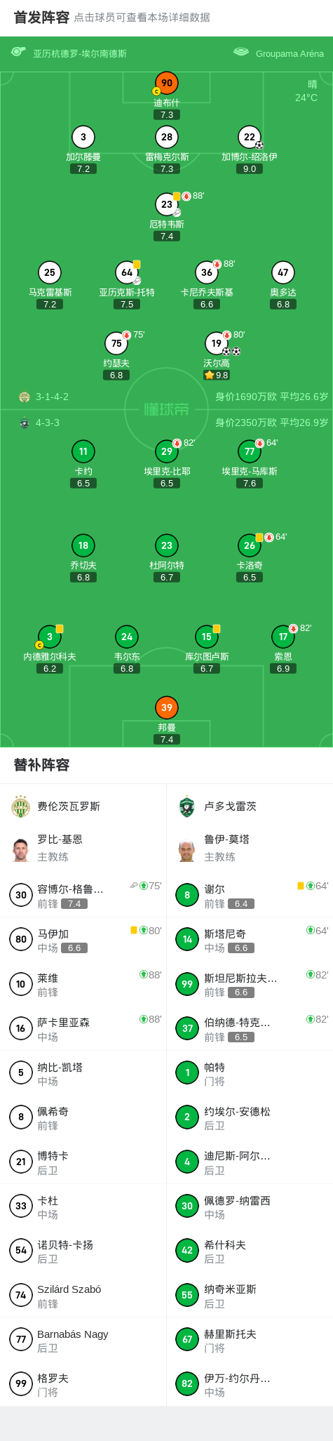 雷茨, alt, 沃尔高两球