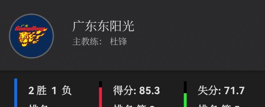 克达拉站C, 胜广东队, 王少杰