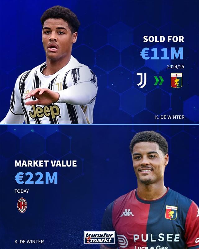 jpg, dingy, 赛季转会费 jpg, dingy, 赛季转会费